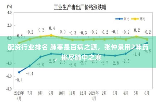 配资行业排名 肺寒是百病之源，张仲景用2味药，排尽肺中之寒